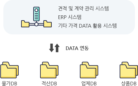 LEGACY SYSTEM