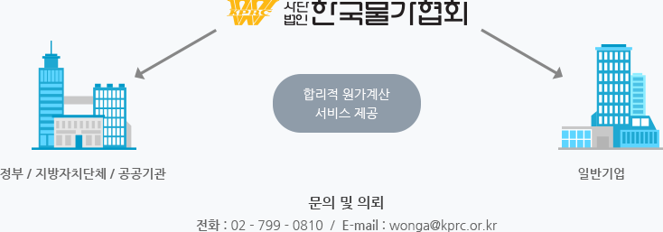 ܹ ѱȸ / /ġü / , Ϲݱ ո      Ƿ ȭ : 02 - 799 - 0810  /  E-mail : wonga@kprc.or.kr